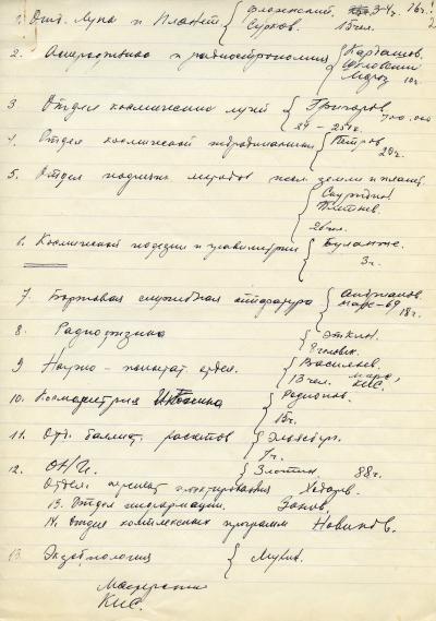 Архив РАН, дело 1729, опись 2, документ 172, страница 2. Наброски М.В. Келдыша структуры Института космических исследований (ИКИ) с количеством штатных единиц в подразделениях. Автограф (1970) 