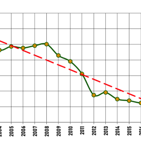 КНО: Динамика площади лесов России, 2001-2020