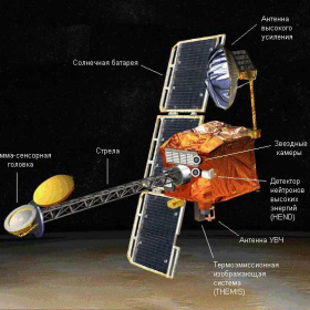 Схема расположения приборов научной нагрузки КА «Марс-Одиссей» (NASA). Фото ИКИ РАН